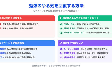 勉強のやる気が出ない時の対処法|モチベーション回復の実践的テクニック