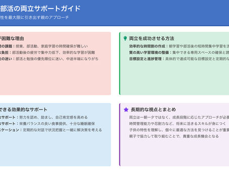子供の勉強と部活の両立を成功させる5つの秘訣|親ができるサポート方法