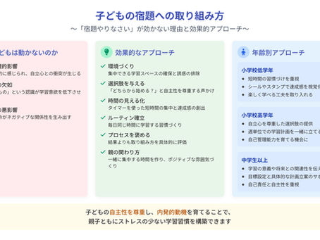 「宿題やりなさい」が効かない理由と子どもが自発的に勉強する方法