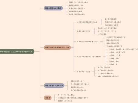 算数が得意になるための家庭学習のコツ