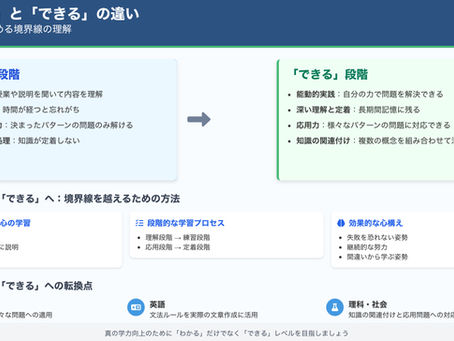 小中高生必見!「わかる」から「できる」への壁を乗り越える学習法