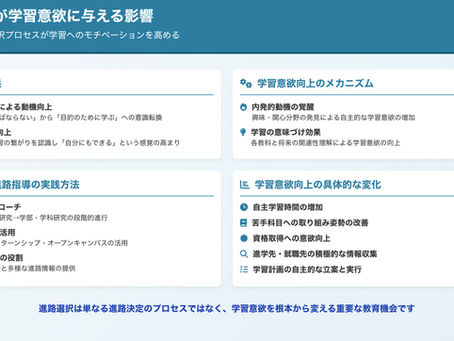 高校生の進路選択が学習意欲を劇的に向上させる理由と実践方法