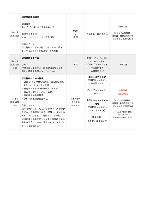 ヒルデガルトファミリエ認定講座一覧料金表 2021年度3.png
