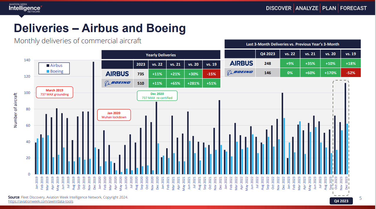 Aviation Week production rate comparison chart