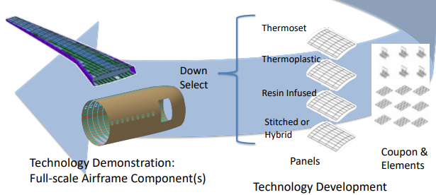 NASA HiCAM high-rate composite aircraft manufacturing overview