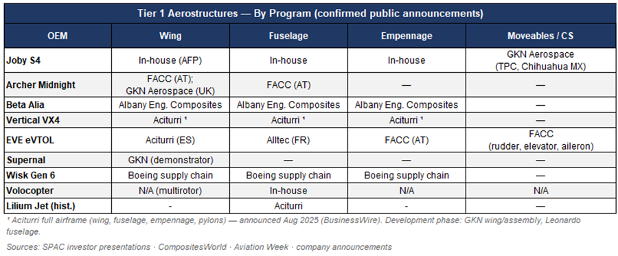 AAM manufacturing capability transferring to NGSA programs
