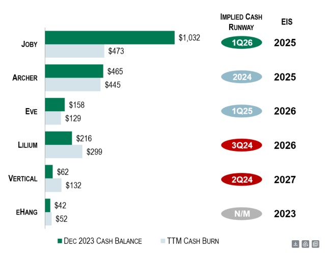 AAM funding levels chart