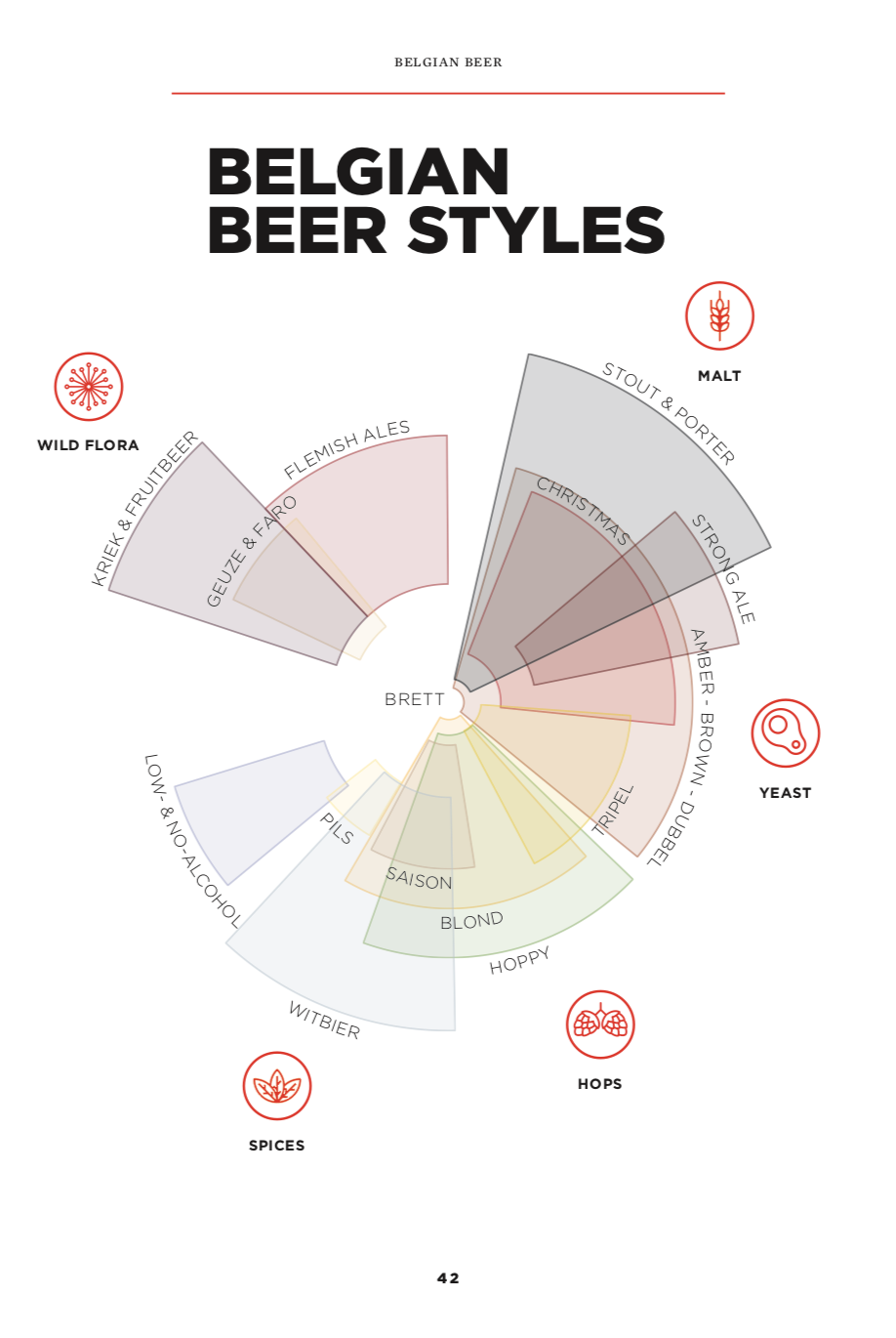 Thumbnail: Belgian Beer