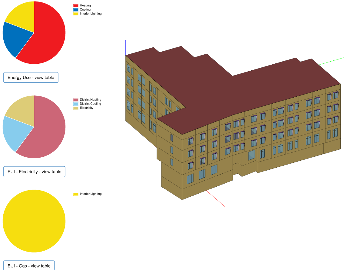 Calculations and Compliance: Heating and cooling load calculations for apartment complex.