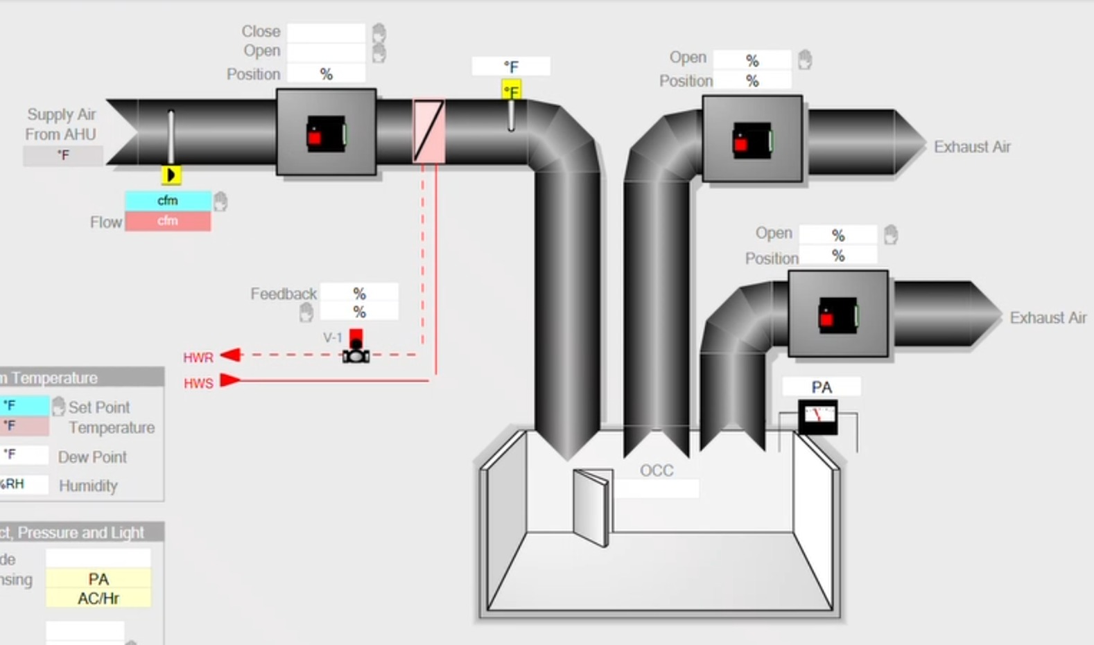 Analysis: Energy model and Energy Trust of Oregon (ETO) Technical Analysis Report. Analysis for occupancy-based airflow setback in five cardiovascular laboratories served by a recirculating VAV air handler with hydronic reheat.