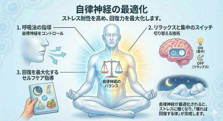 自律神経の正常化