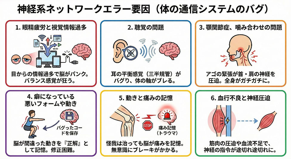 神経ネットワークエラー要因_edited.jpg
