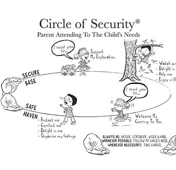 Circle of Security Parenting