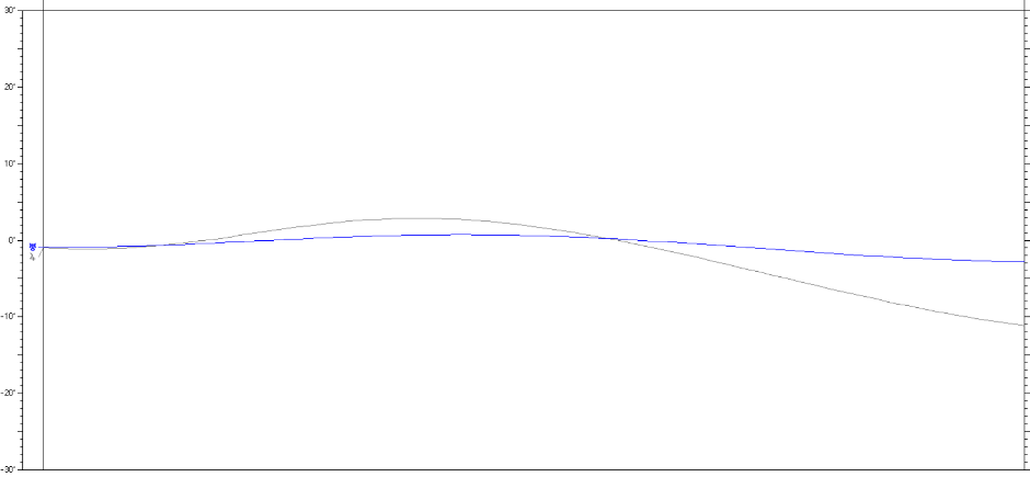 Declination