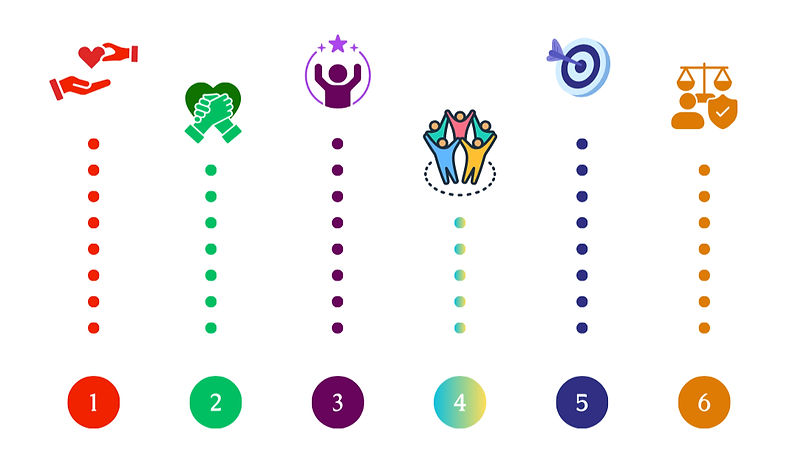 Visual representation of Propelling Hands’ mission to provide education, support, and resources to families in need.