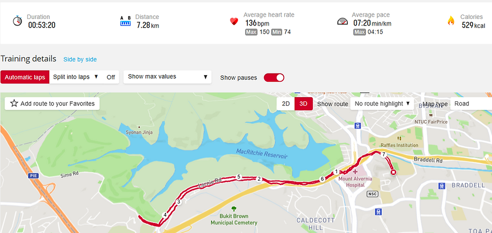 Here's an honest admission