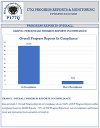 177Q IEP PROGRESS REPORT (APRIL I).png