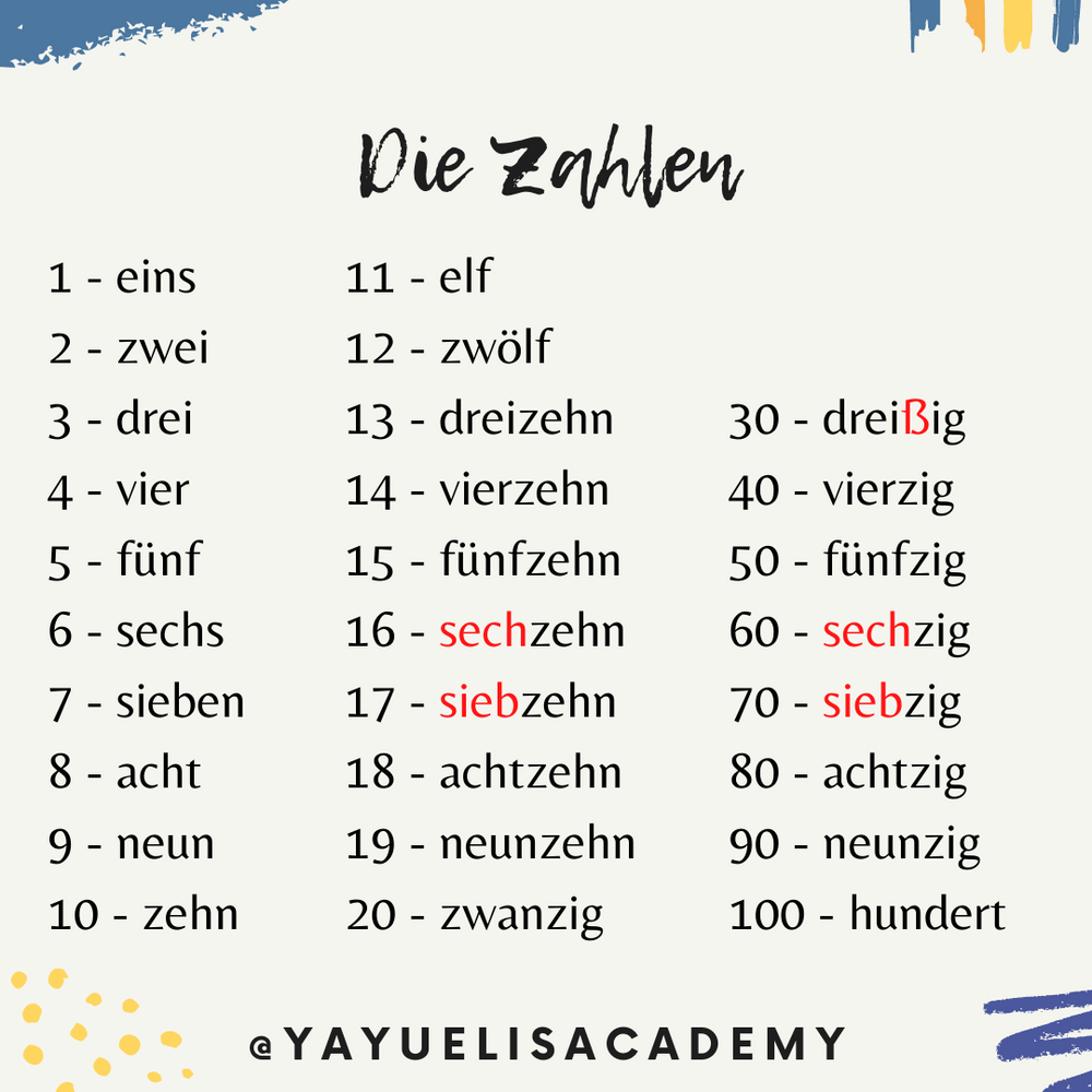 Die Zahlen