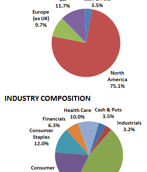 Monthly Fund Commentary - Feb 2018