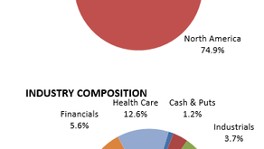 Monthly Fund Commentary – Oct 2017