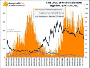 Child Specific COVID-19 Data, Graphs & Statistics