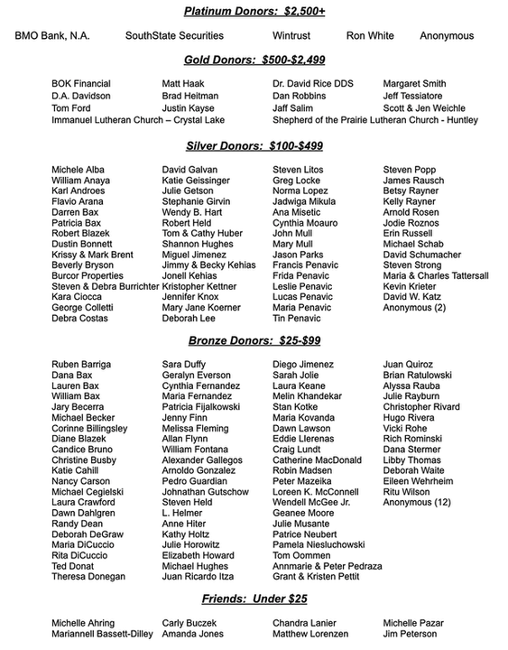 Donor_List_Enhanced.png