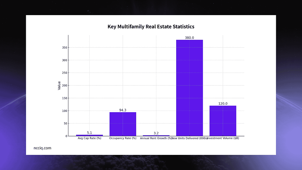 Key Multifamily Real Estate Statistics