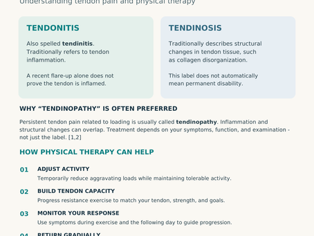 Tendonitis vs. Tendinosis: Understanding Tendon Pain and Physical Therapy