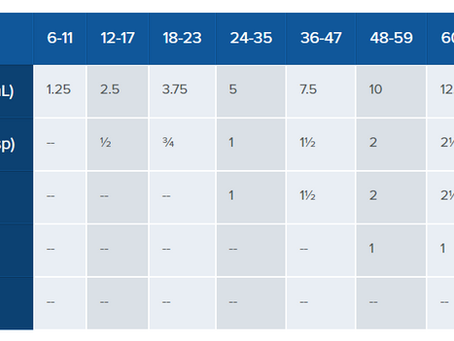 Tylenol Dosing Chart 