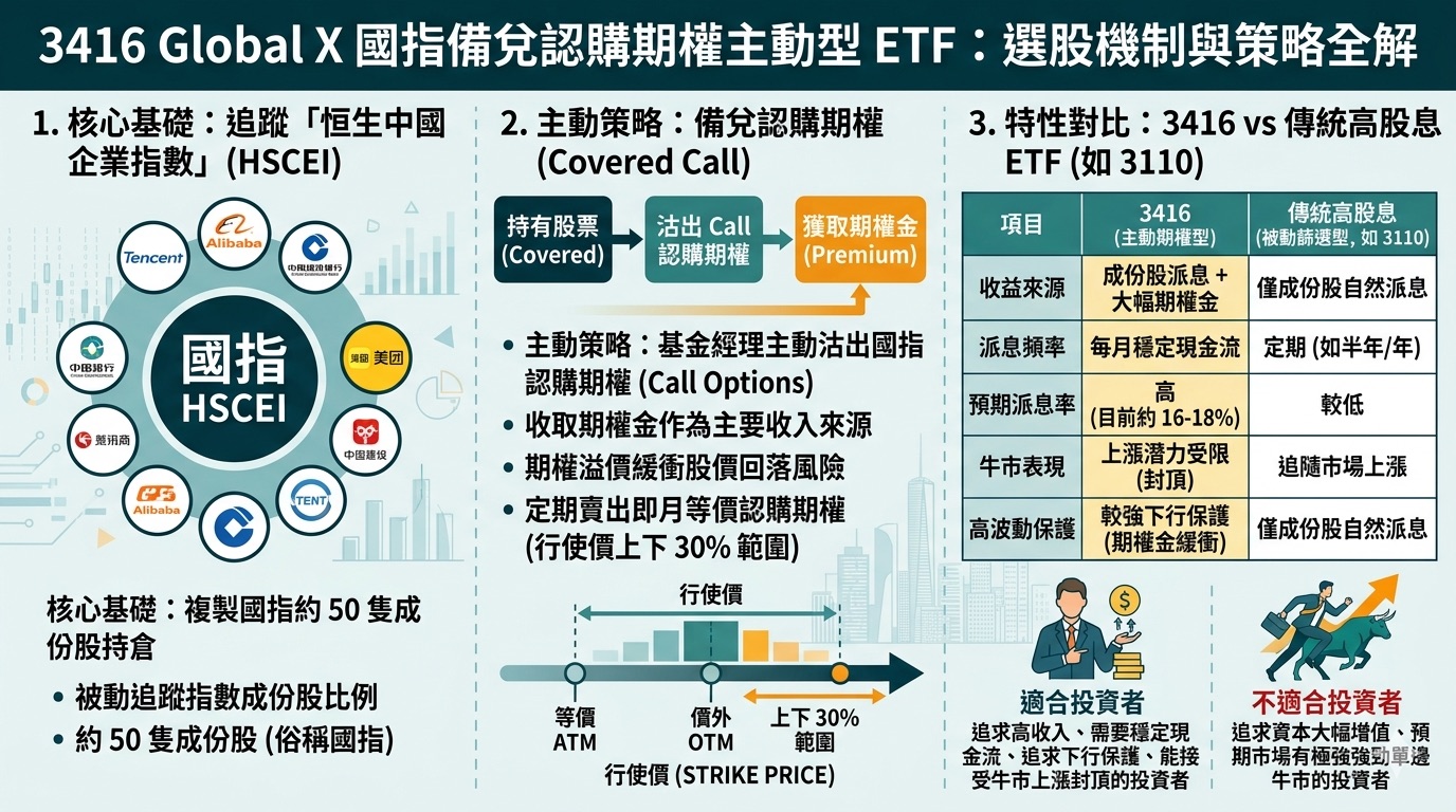 指數機制