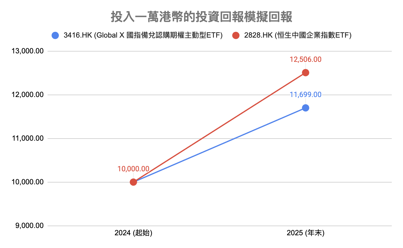 投資10000.png