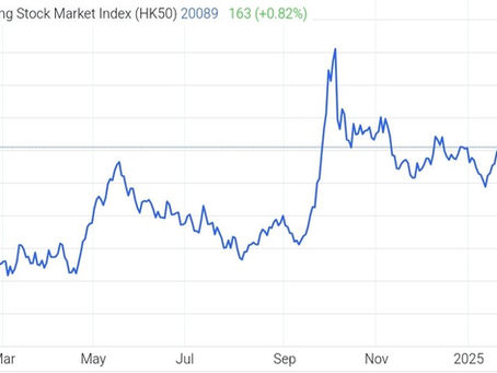 US 10 Year Treasury