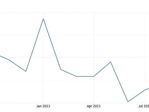 United States Non Farm Payrolls