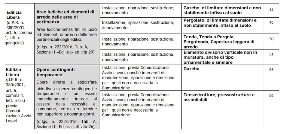 permessi e detrazioni.jpg