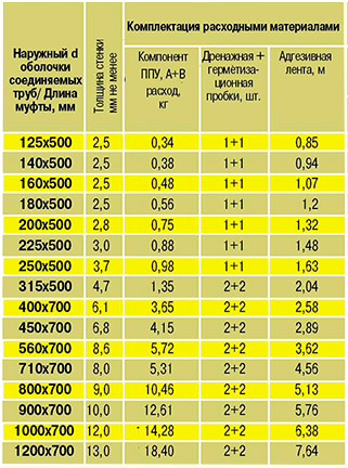 Намагниченность изолированных стыков норма в теслах
