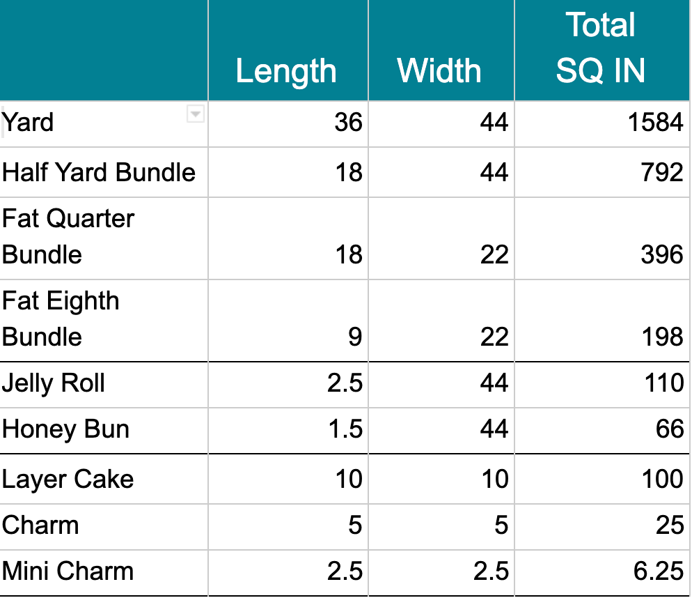 How Much are You Really Paying for Your Fabric?