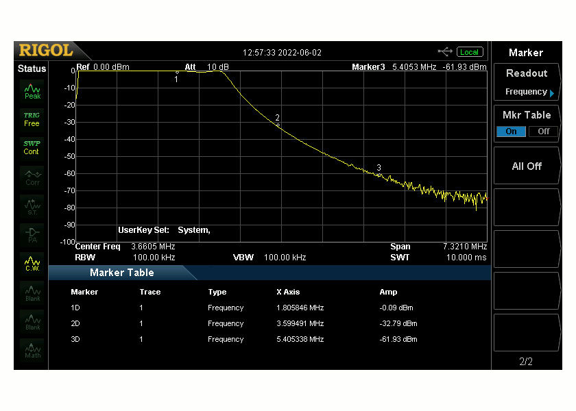 Thumbnail: SINGLE  BAND HF LPF 2000W