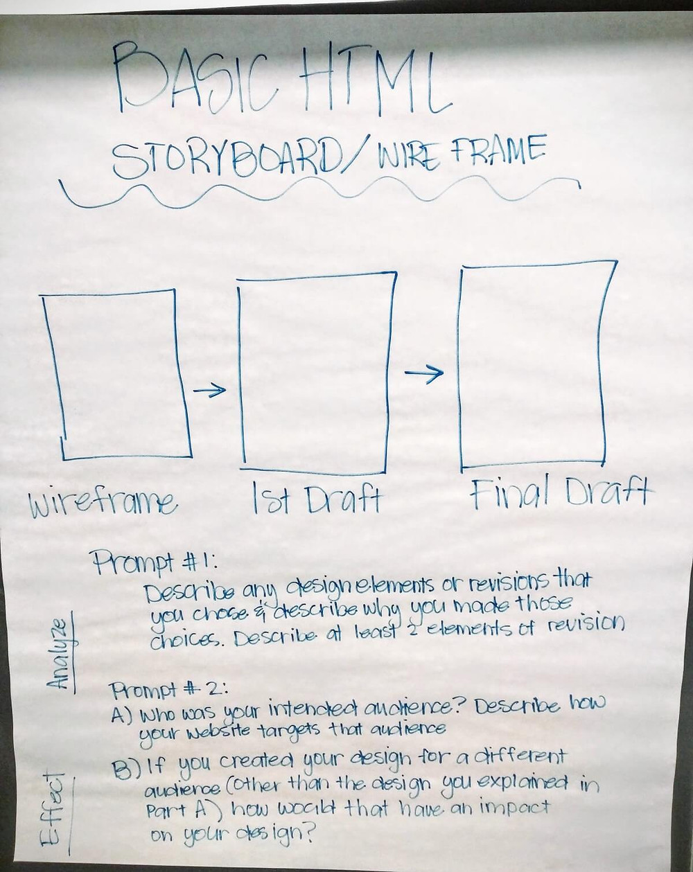 Outline of early stage HTML lesson