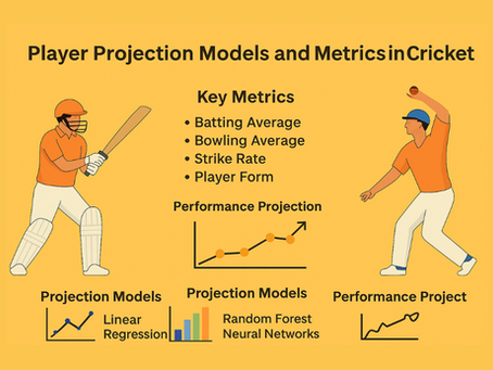 Infographic explaining how player projection models use stats like batting average, economy rate, and form to predict performance in cricket betting.