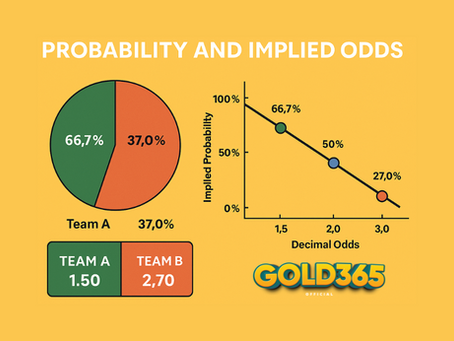 Graph showing the inverse relationship between betting odds and implied probability in cricket, used for analyzing value bets and strategic wagering.