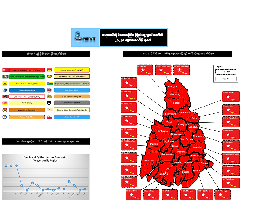 AYA, Pyithu 2020 Winning Seats-1.png