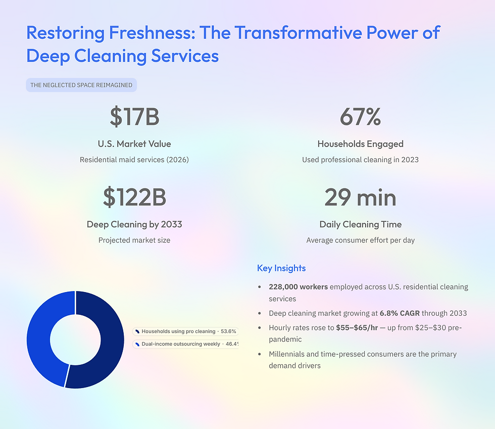 Restoring Freshness: The Transformative Power of Deep Cleaning Services