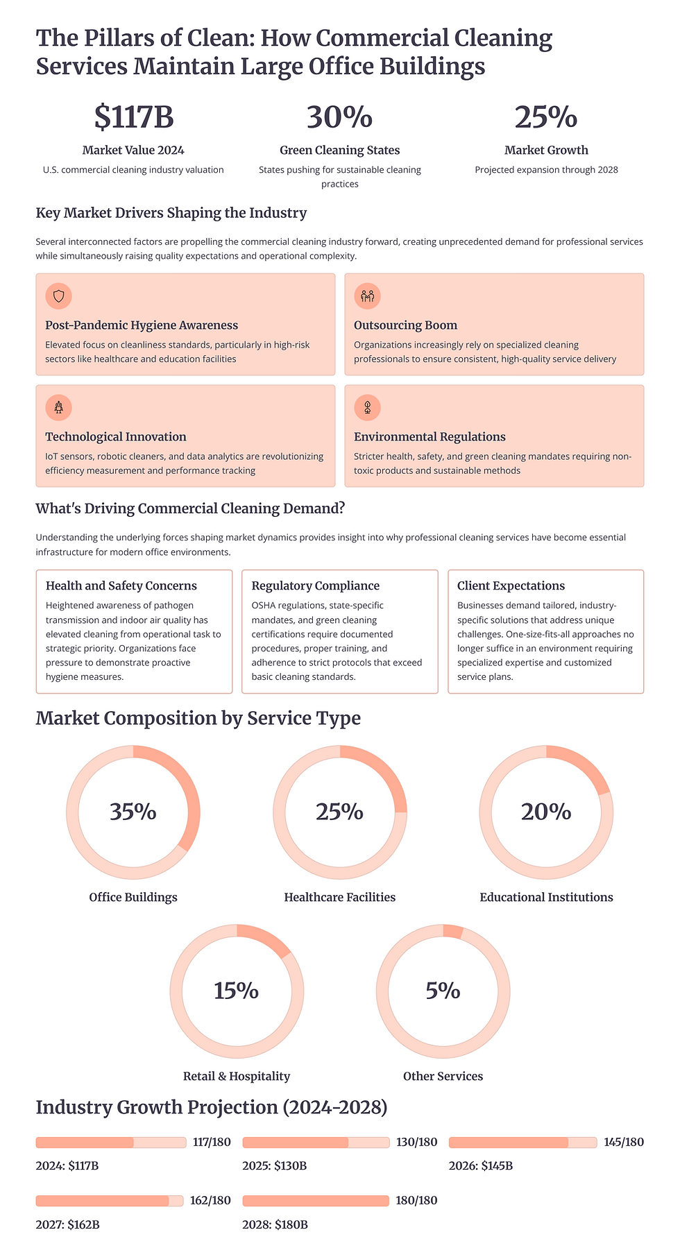 The Pillars of Clean: How Commercial Cleaning Services Maintain Large Office Buildings