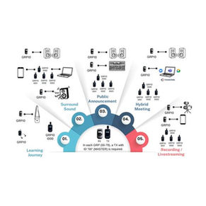 Hybrid meetings, learning journeys, public announcements, recording/livestreaming, surround Sound