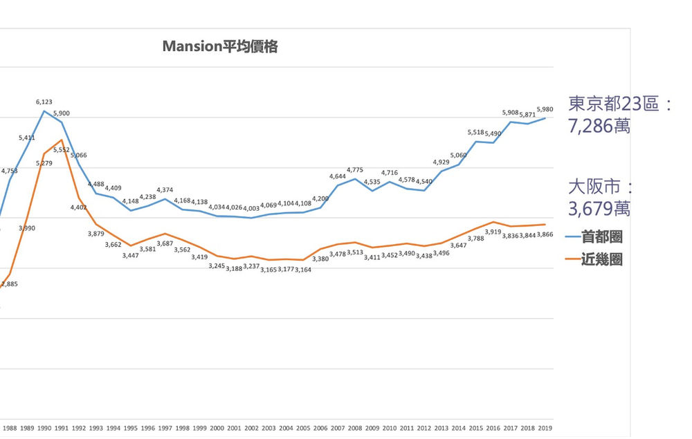INVESTING IN JAPAN PROPERTY MARKET