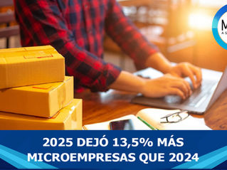 2025 dejó 13,5% más microempresas que el año anterior