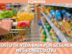 Costo de vida baja por segundo mes consecutivo