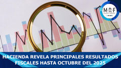 Hacienda revela principales resultados fiscales hasta octubre del 2025