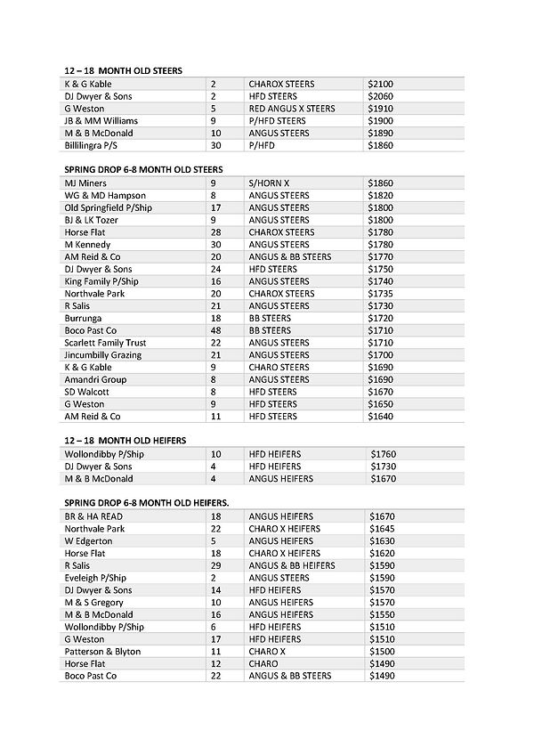 Pages from 2021 Weaner Sale Report.jpg
