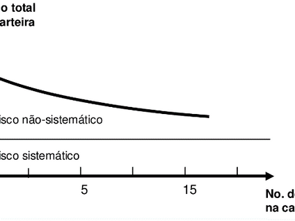 Riscos: Noções e Medidas